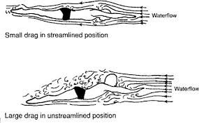 A diagram showing the difference between a small and a large drug.